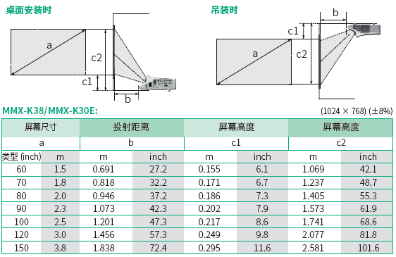 E2CS投射距离.png